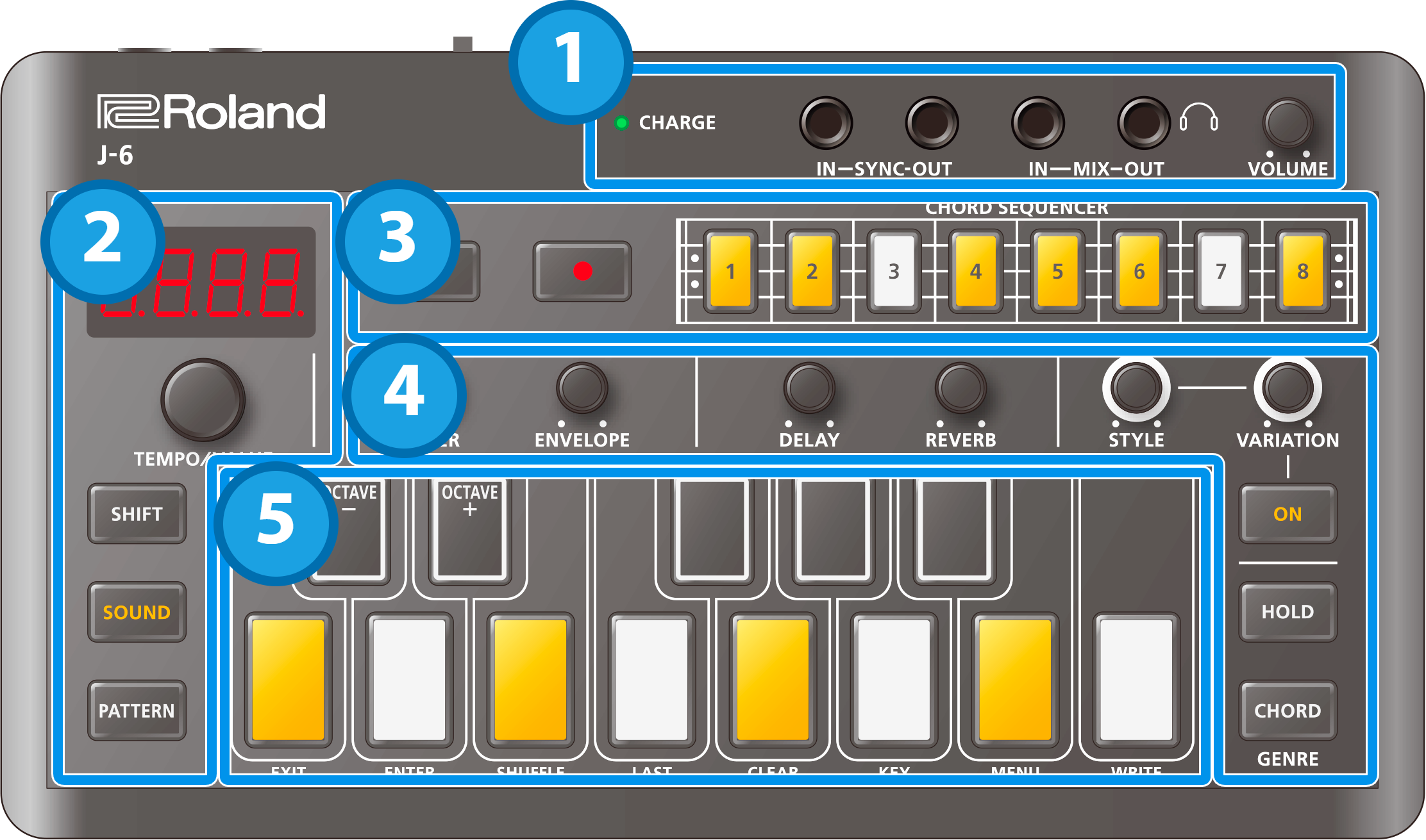 Roland J-6 トップ・パネル