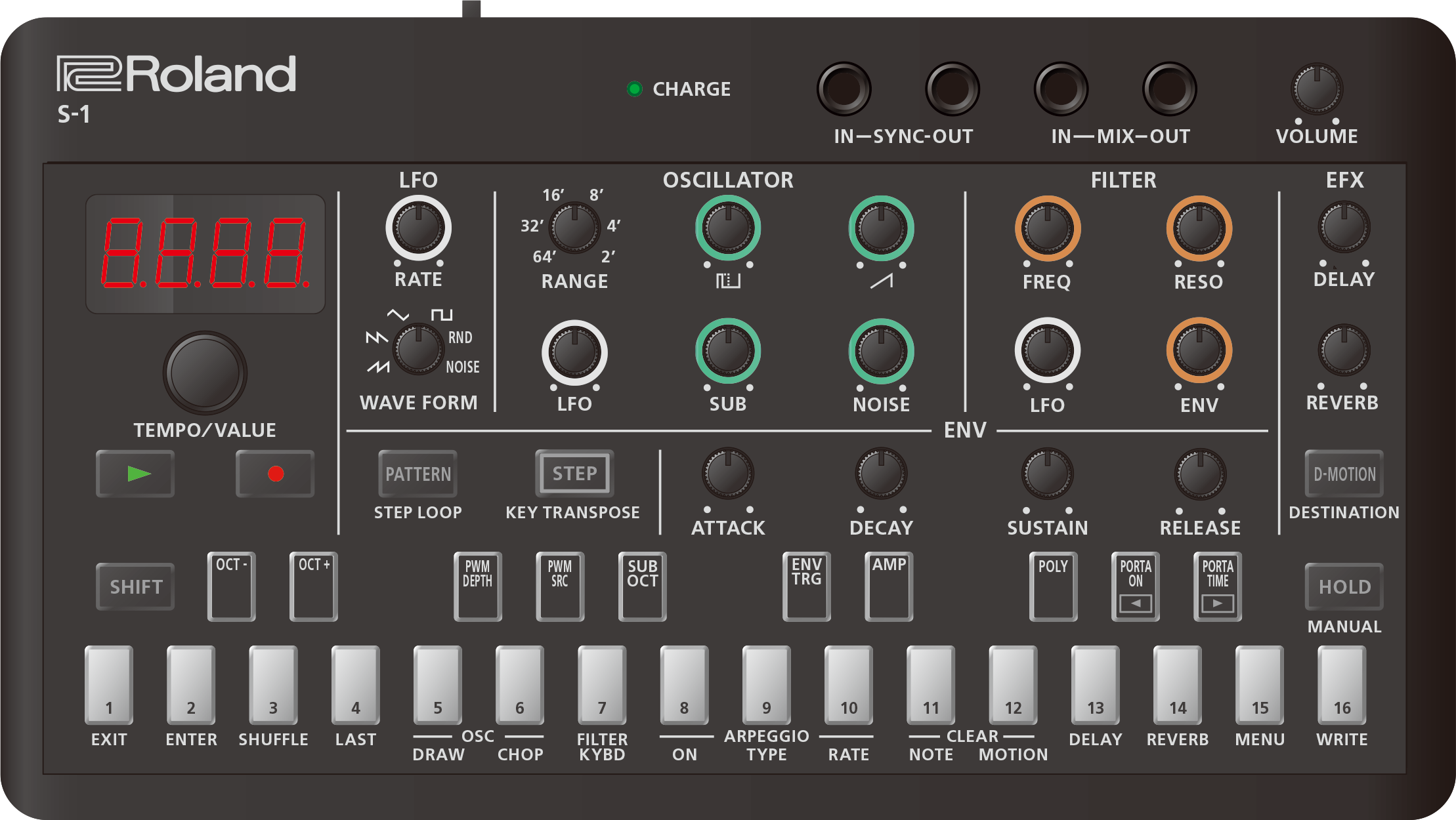 Roland S-1