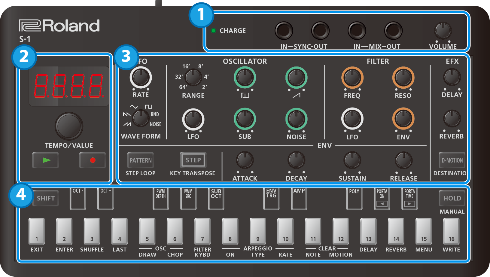 Roland S-1 トップ・パネル