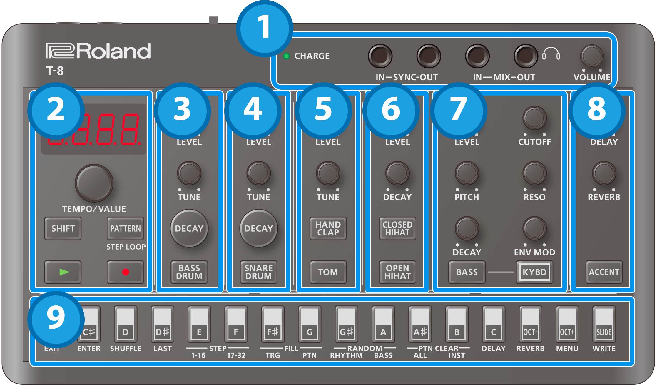 Roland T-8 トップ・パネル